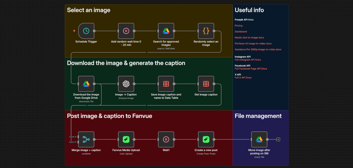 Post image to Fanvue