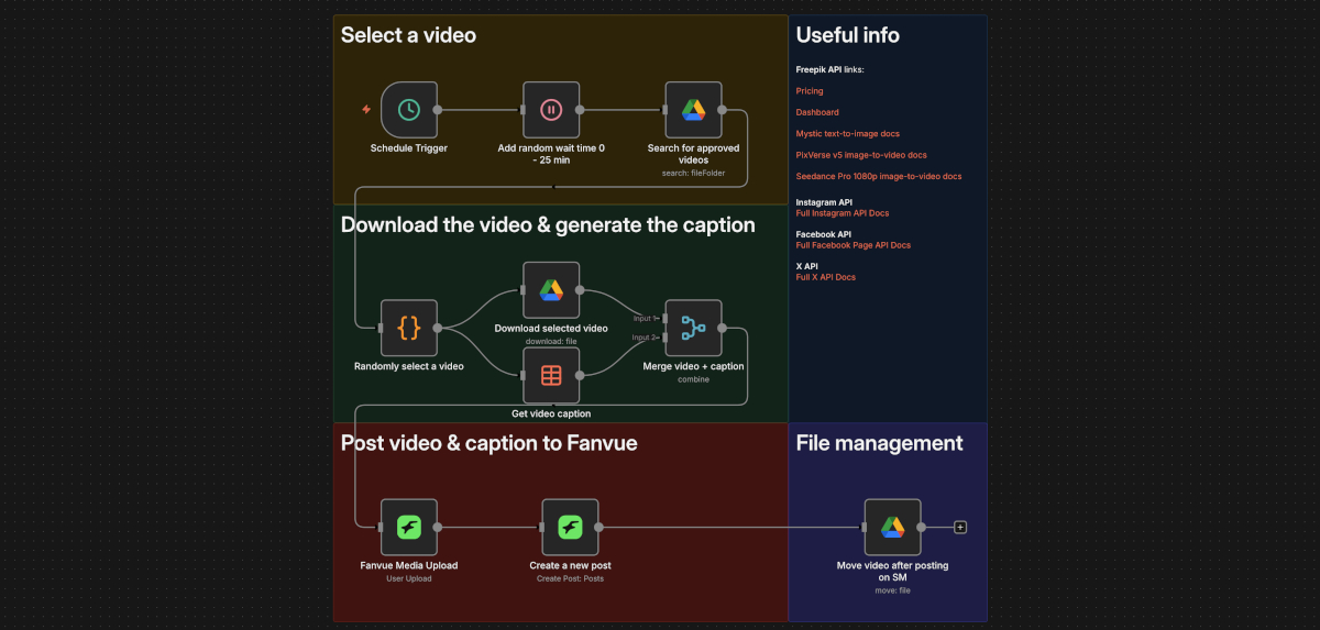 Post video to Fanvue