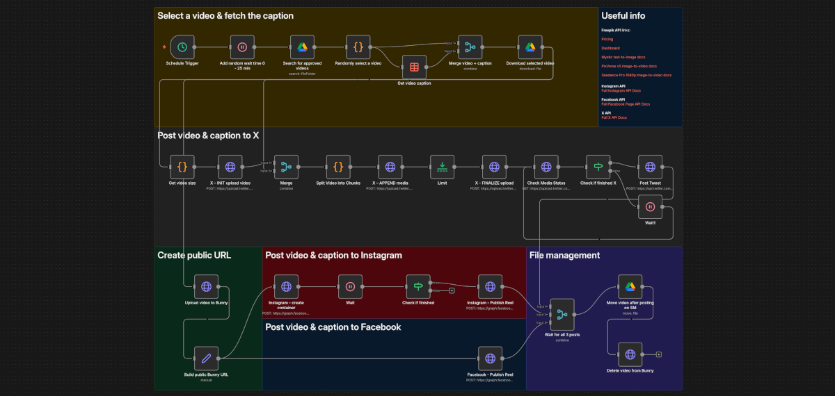 Post video to Social Media