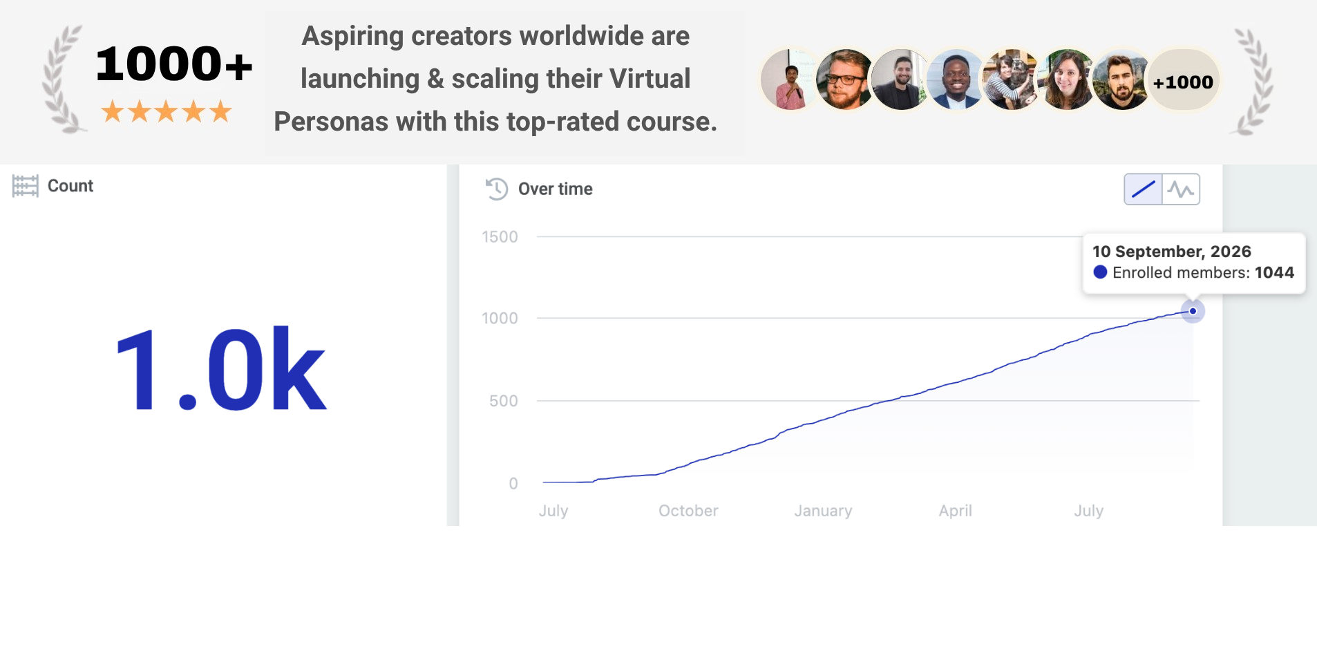 Ratings and reviews